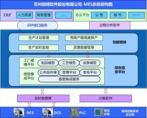智能制造中的十大關(guān)鍵技術(shù)，MES系統(tǒng)起重要作用