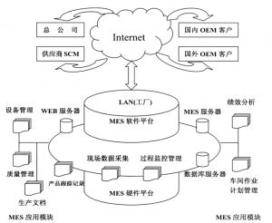 精益生產MES系統到底能為企業(yè)做什么？